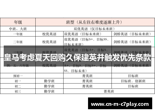 皇马考虑夏天回购久保建英并触发优先条款 皇马考虑夏天回购久保建英并触发优先条款