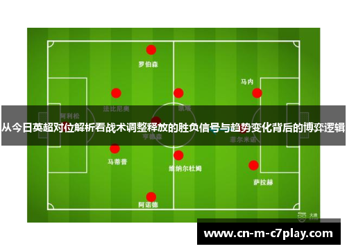 从今日英超对位解析看战术调整释放的胜负信号与趋势变化背后的博弈逻辑 从今日英超对位解析看战术调整释放的胜负信号与趋势变化背后的博弈逻辑