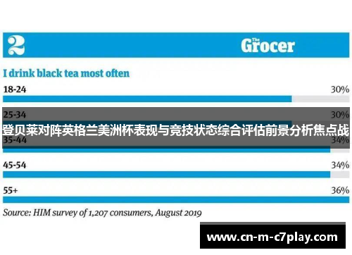 登贝莱对阵英格兰美洲杯表现与竞技状态综合评估前景分析焦点战 登贝莱对阵英格兰美洲杯表现与竞技状态综合评估前景分析焦点战